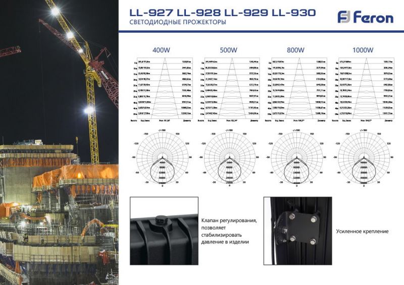 Светодиодный прожектор Feron LL-928 41157