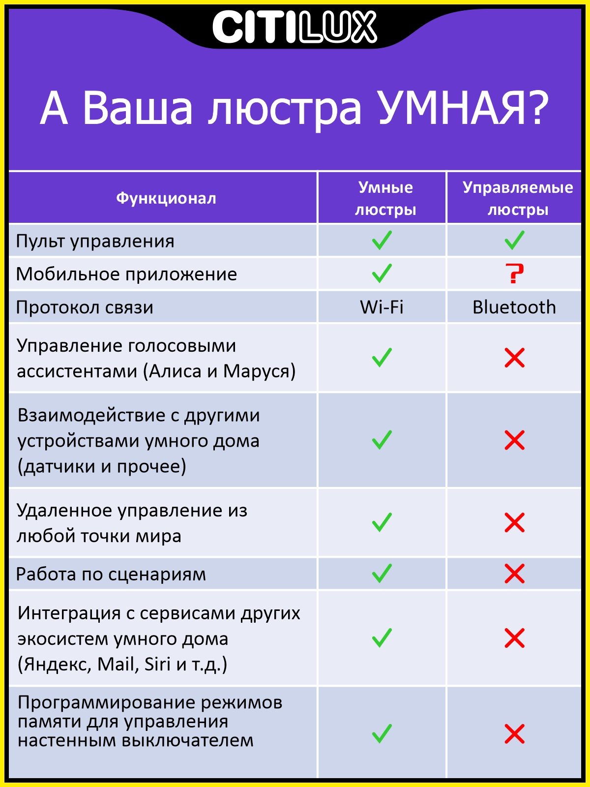 Люстра потолочная Citilux Стратус Смарт CL732A520G